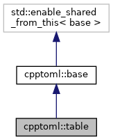Inheritance graph